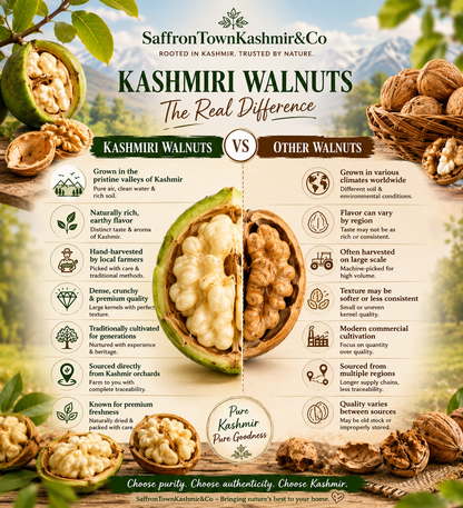 SaffronTownKashmir™ Premium Kashmiri Walnut Kernels Naturally Harvested Akhrot Giri, Heart-Healthy Omega-3 Source, Fresh & Crunchy Dry Fruit for Snacking, Baking & Gifting, Gluten-Free, No Preservatives
