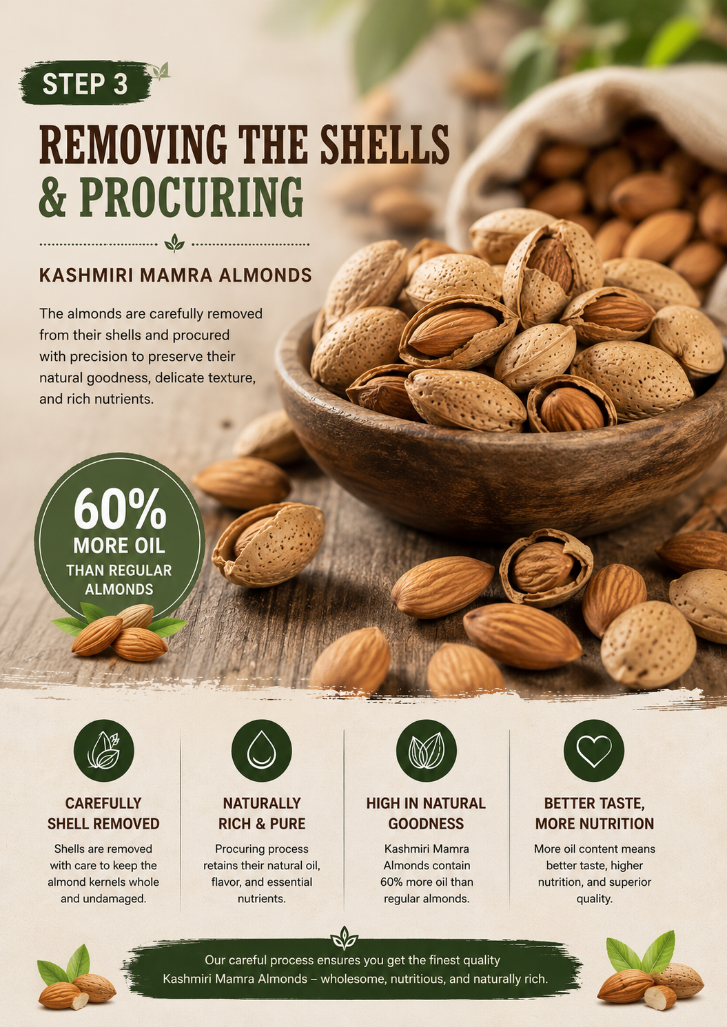 SaffronTownKashmir&Co™ Premium Kashmiri Gulbandi Mamra Almonds, Naturally Sweet, High Oil Content, Up to 60% More Oil Than Regular Almonds, Farm Harvested & Naturally Sun-Dried